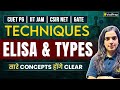 ELISA Explained: Types, Techniques &amp; Applications | Complete Guide to ELISA | CUET PG, NET, JAM,GATE