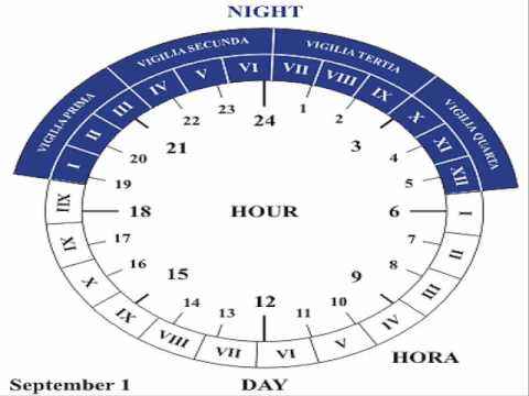 Horario en la Antigua Roma - YouTube