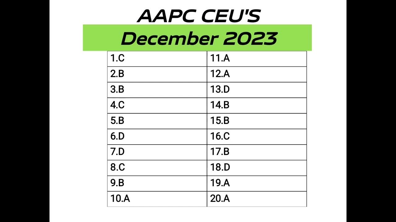 AAPC FREE CEU DECEMBER 2023 // CPC EXAM YouTube
