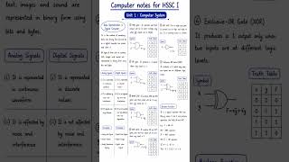 Computer Ist Year Federal Board Notes I First Year | Chapter 1 Complete Notes | FBISE