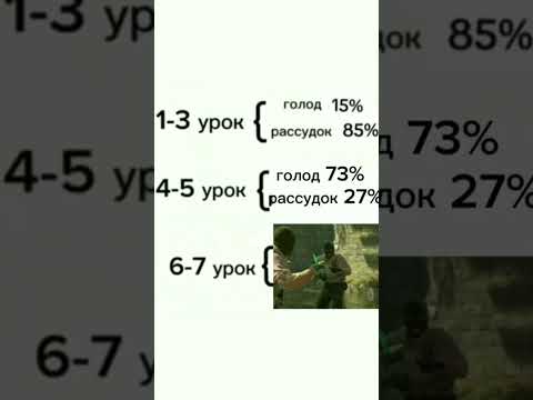 7-8? #cs2 #memes #приколыcsgo #мем #wtfcsgo #csgo #gaming #funny #shorts