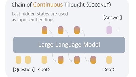 Coconut: Meta Improve LLM with "Hidden" Chain of Thought