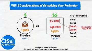 VNF: Five Considerations in Virtualizing Your Perimeter