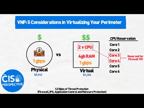 VNF: Five Considerations in Virtualizing Your Perimeter
