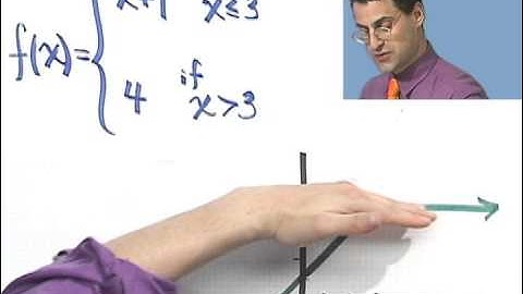 Graphing Piecewise-Defined Functions