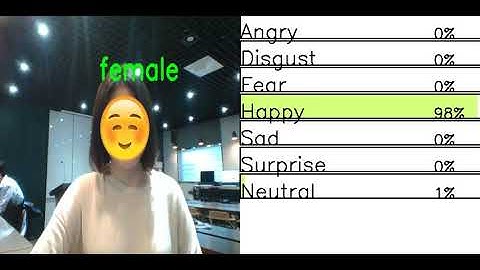 Facial Emotion Recognition And Gender Detection using Python & Opencv