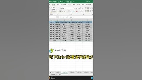 如何讓表格中的文字 跟著儲存格自動變大小呢？❤️#excel #excel教學 #excel技巧 #短視頻 #excel工作室 #office教學 #excel函式