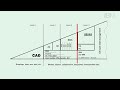 BIM Maturity Easy As 1 2 3 The B1M BIM Maturity Easy As 1 2 3 The B1M