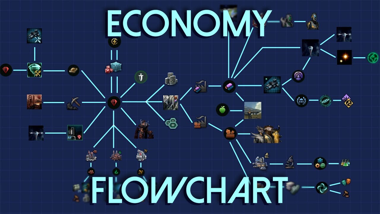 Stellaris 3.6 Economy Visualized YouTube