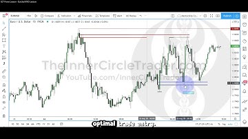 ICT Examples: Bearish Order Block #127