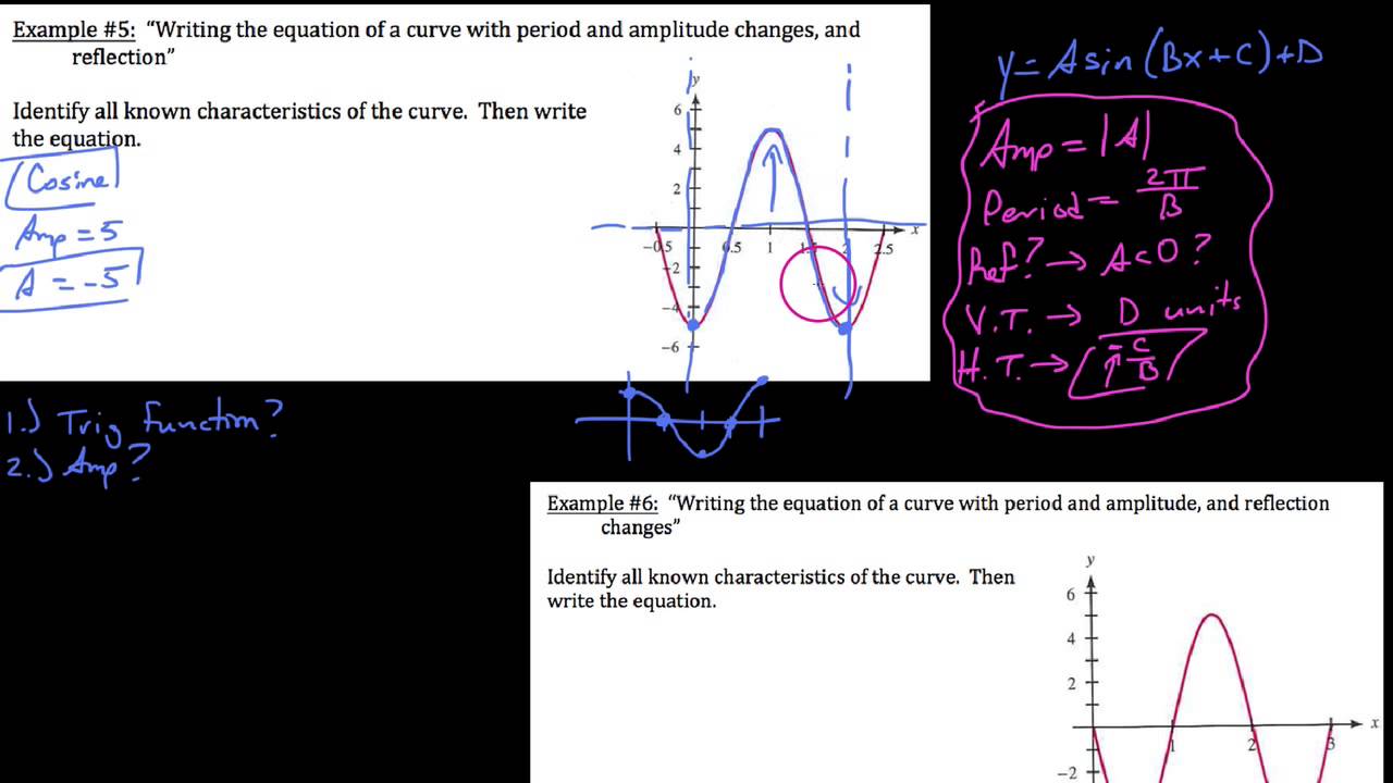 Writing equations of trig functions from graphs #3 - YouTube