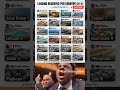 “You Won’t Believe Which Country Has the Most Reserves 😳 | Speed Reacts” #speedreacts #commodities