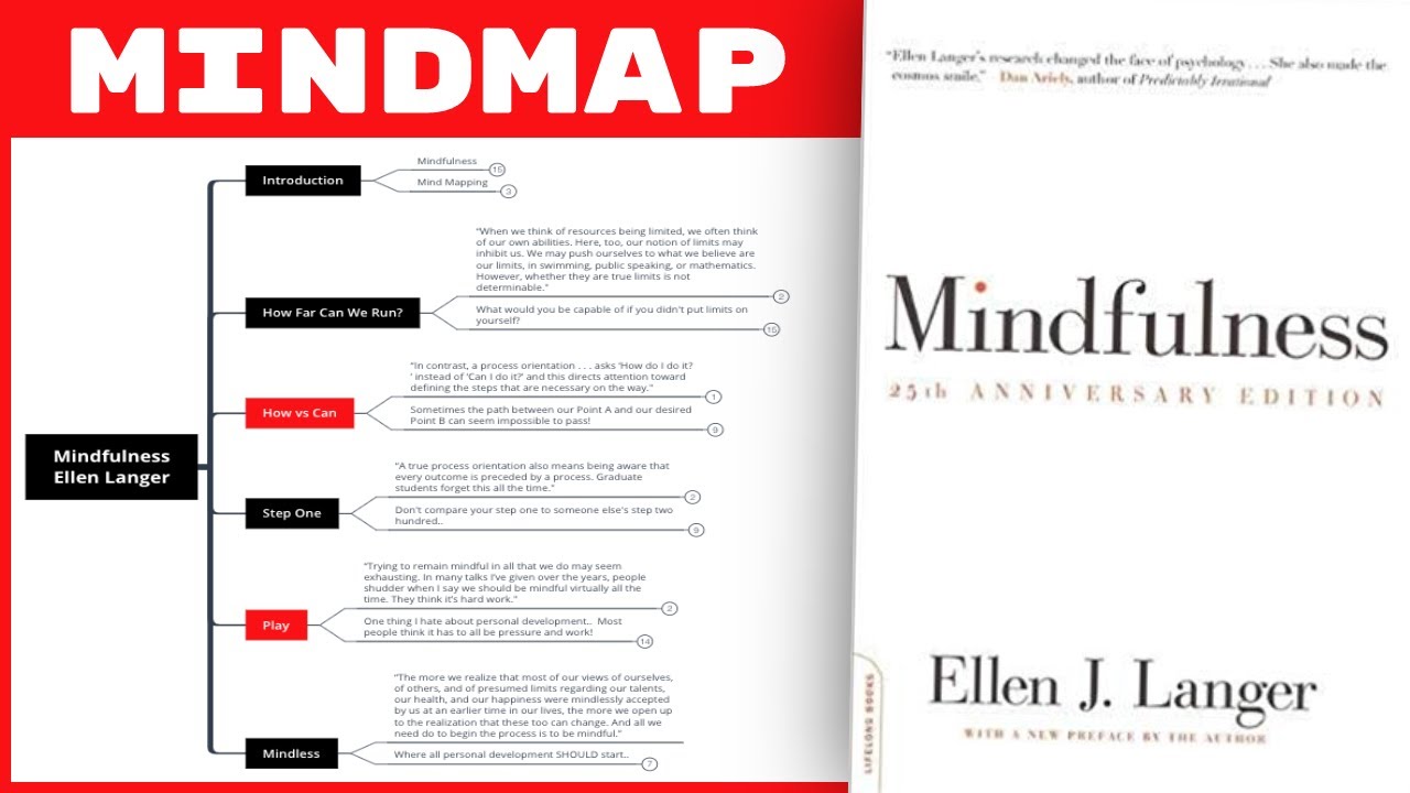 Mindfulness - Ellen Langer (Mind Map Book Summary)