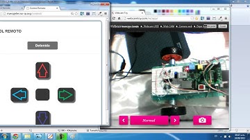 Mas Raspberry Pi: Control Remoto para un carrito