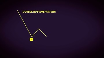 double bottom chart pattern #pattren #shorts #trading