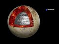 The Earth core is acting strange. What's Going on