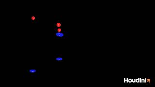 Collision between Multiple POP Networks in Houdini (With FORCES!!!)