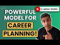 How to plan your career  success mantra  ankur warikoo hindi