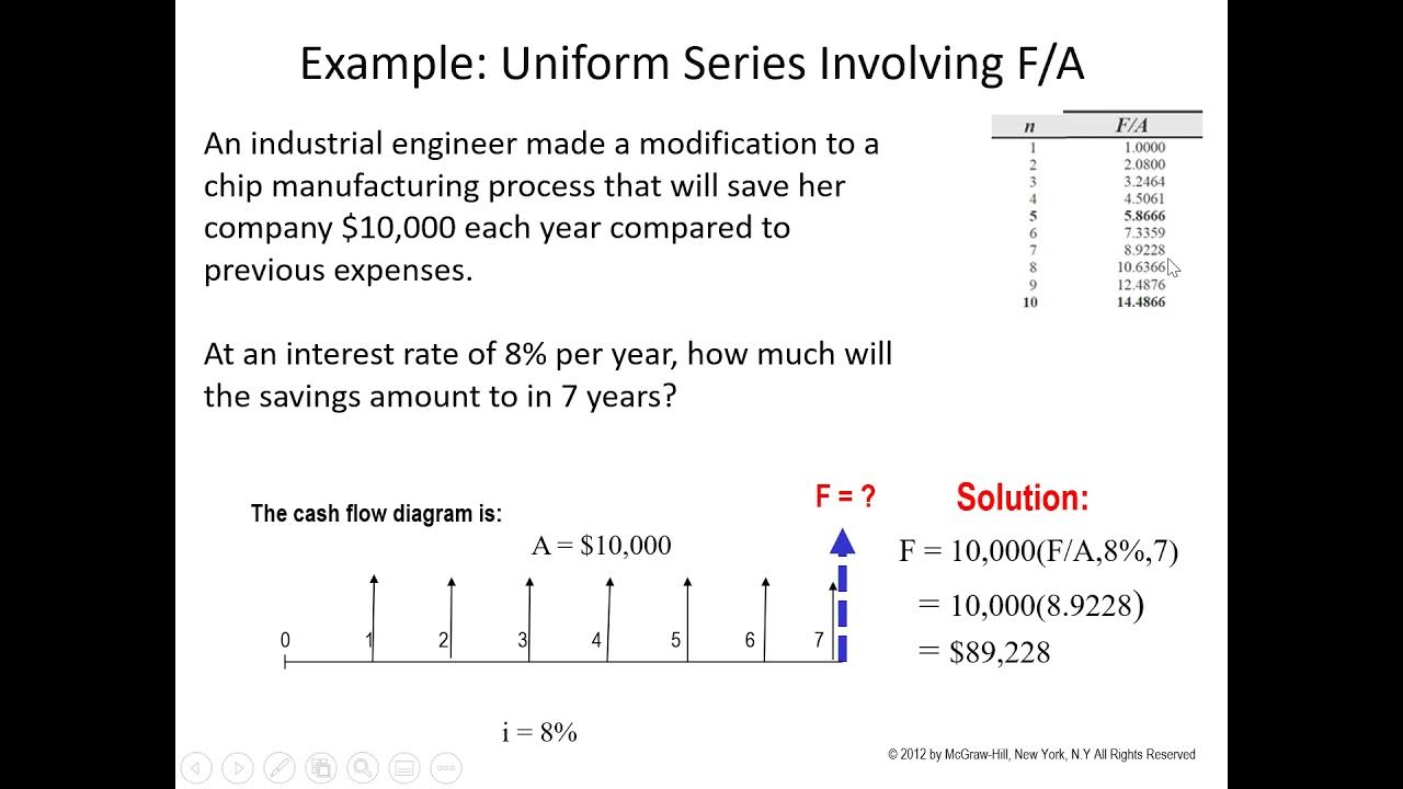 Arithmetic Gradient Series Cash Flow - ENGR 222, Class 8 (10 Sept 2021