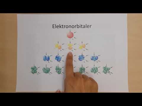 Video: Skillnaden Mellan Molekylär Orbitalteori Och Hybridiseringsteori