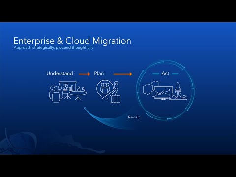 ArcGIS Enterprise: Migration Strategies