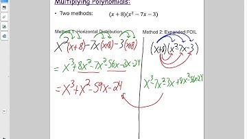 6.3: Adding, Subtracting, and Multiplying Polynomials