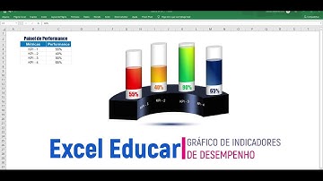 Como fazer um gráfico de indicadores de desempenho.
