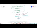 HTML5 Part 1 List