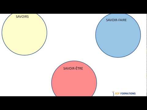 Vidéo: Quelles sont les compétences d'apprentissage indépendant?