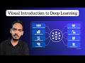 Introduction to Deep Learning | Visual Introduction to Deep Learning | Deep Learning Series