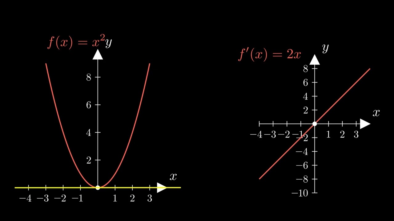 ما هو الاشتقاق ؟