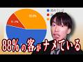 ゆる学徒カフェの飲食物は、88%の客にナメられてました【非公式調査】