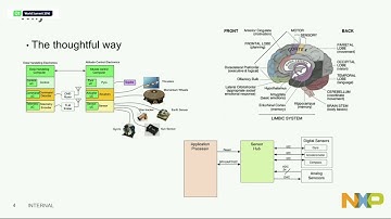 QtWS16- NXP i.MX7 – How to Utilize Heterogeneous Multicore Processing in your next design, NXP