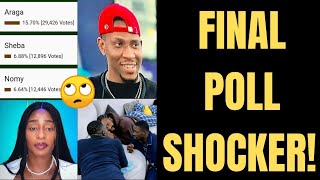 BBNAIJA S11: FINAL POLL RESULTS ARE HERE! ๐จ Who Is REALLY In Danger Tonight