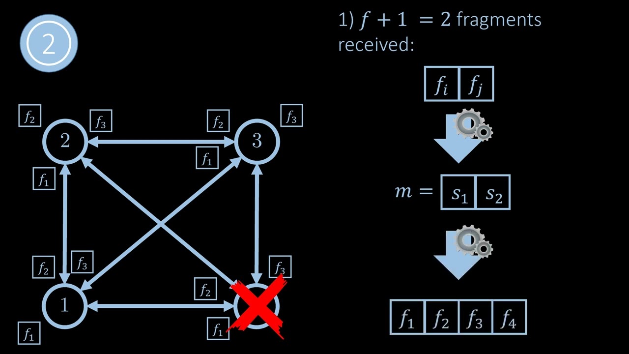 Reliable Broadcast with Low Communication Complexity