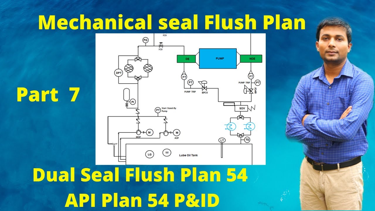 Mechanical Seal Plan 54 In Hindi Seal Flushing Plan 54 In Detail Mechanical Seal Plan 54 In Hindi Seal Flushing Plan 54 In Detail