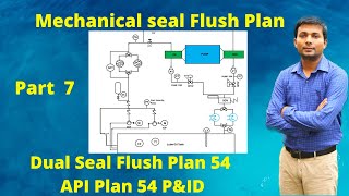 Mechanical seal plan 54 in Hindi | Seal Flushing plan 54 in detail | api plan 54 p&amp;id