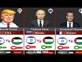 195 Countries State Leaders Who SUPPORT Palestine or Israel Part 1