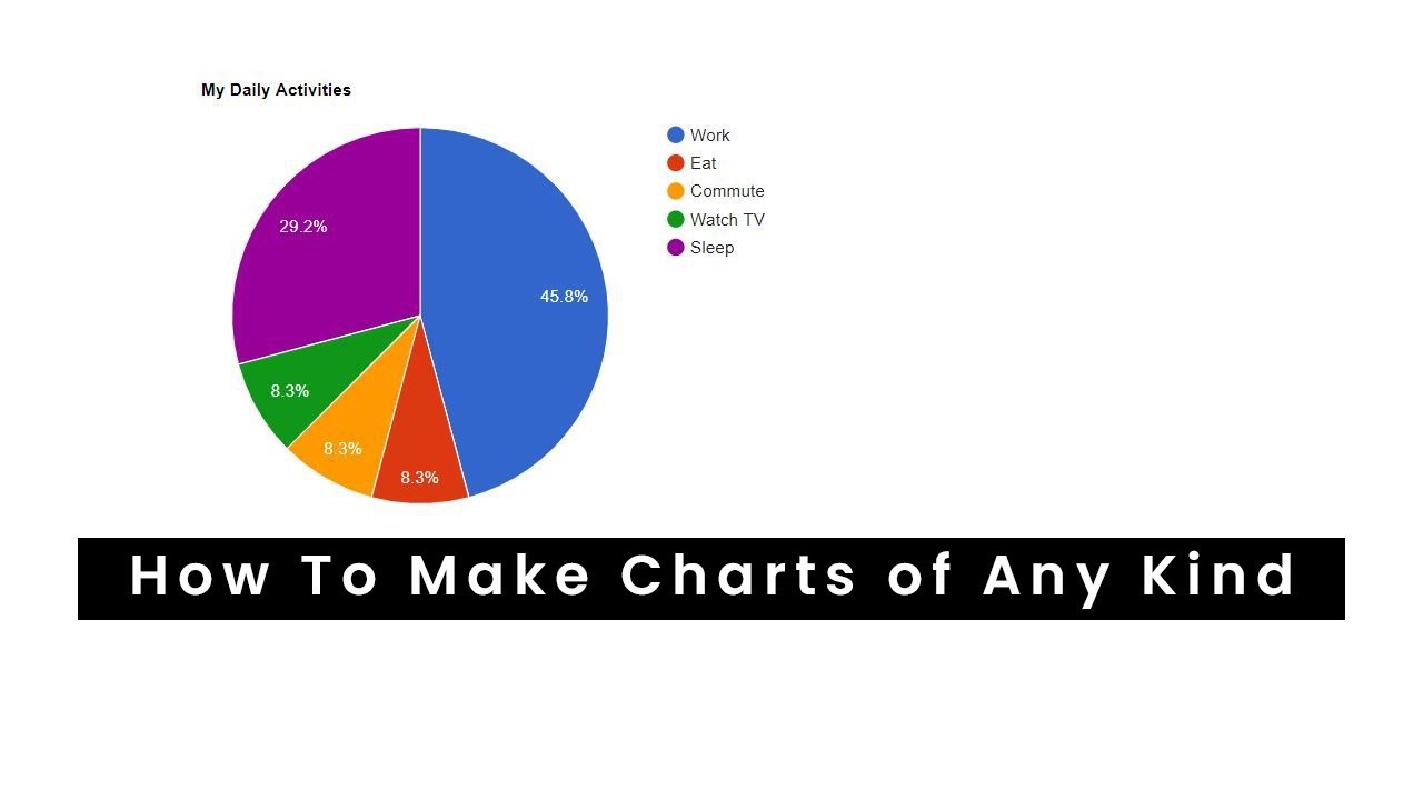 Charts With Css