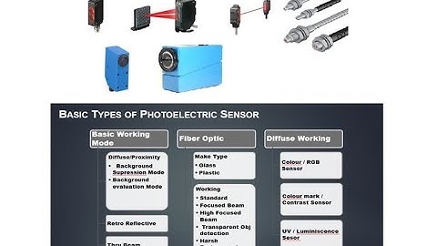 Photoelectric Sensor Presentation - Working,Types, Selection ,Application ,Sensor Manufacturers.