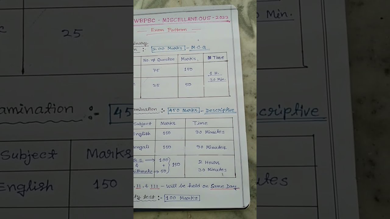 WBPSC Miscellaneous Syllabus 2023 Exam Pattern Wbpsc Wb