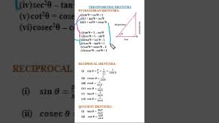Trigonometric Identities 🔺📐| Trigonometry Formulas #fun #youtubeshorts #mathematicsshalaforclass10