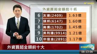 20150804大盤重點:陸製造業數據遜色拖累 港股跌224點