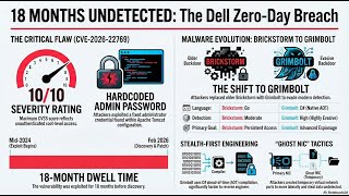 Dell Zero Day Exploit Chinese Hackers Hidden for 18 Months