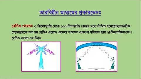 05. Chapter-2: Communication Systems and Networking.