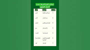 عجائب الدنيا السبعة حسب اختيار الجمهور 