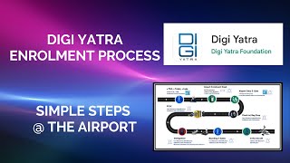 DIGIYATRA APP | Installation | #STEPS AT AIRPORT | #BHARAT UPSURGE | QUICKINFOTEAM #Digiyatra screenshot 4