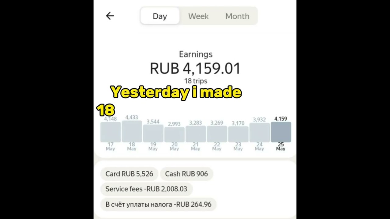 My earnings for 7 hours of working as a taxi driver in Russia