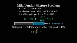 GMAT Data Sufficiency Challenge: Milk &amp; Water Profit Problem | GMAT Quantitative Reasoning Explained