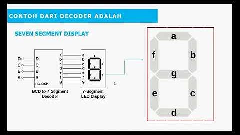 RANGKAIAN MULTIPLEXER, DECODER & REGISTER || SISTEM KOMPUTER SMK